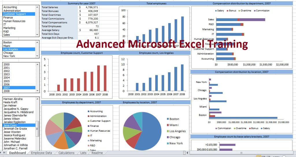 data-analysis-using-advanced-excel-project-management-training-and